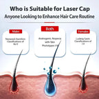 Hair Growth Red Light Cap